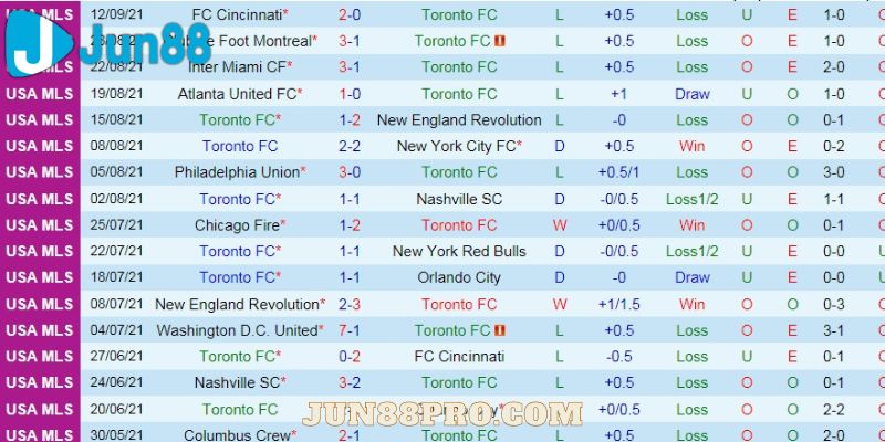 soi kèo Inter Miami vs Toronto