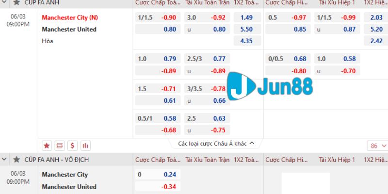 soi kèo man city vs mu chung kết cúp FA