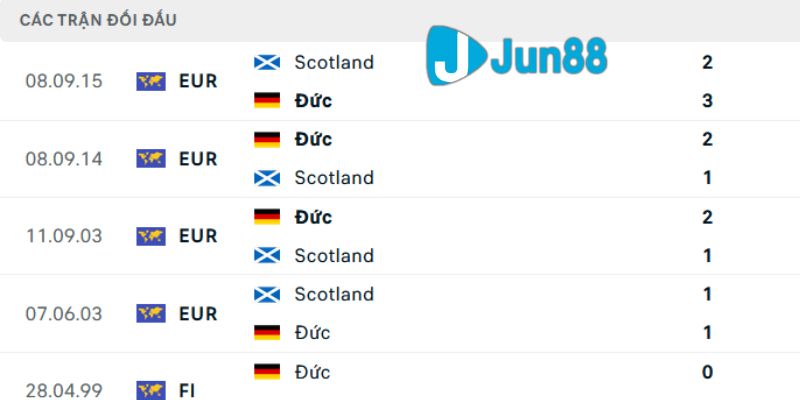 soi kèo Đức vs Scotland