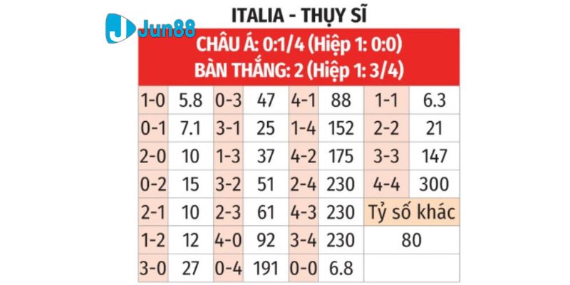 soi kèo Thụy Sĩ vs Ý