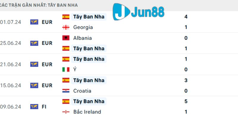 soi kèo Tây Ban Nha vs Đức