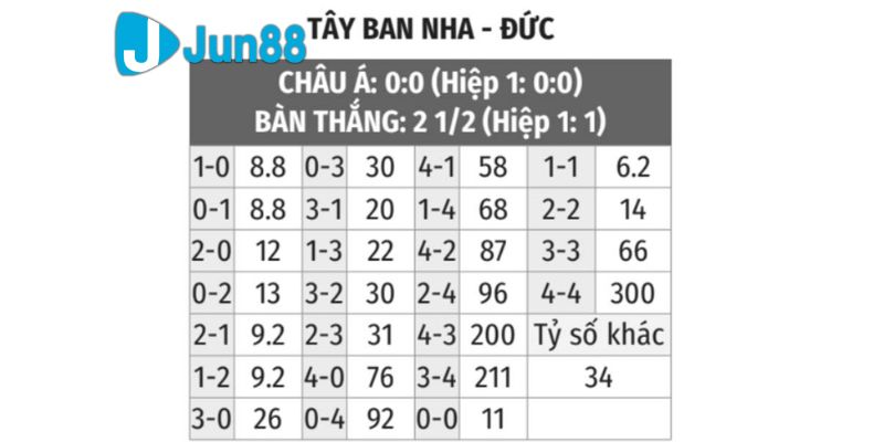 soi kèo Tây Ban Nha vs Đức